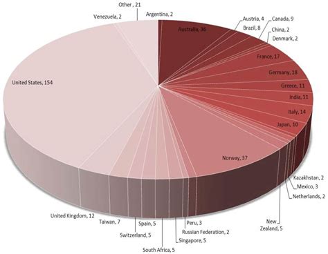 Media Coverage of Consensus Paper