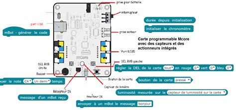 Carte Mcore Et P Riph Riques Et Instructions Mbot