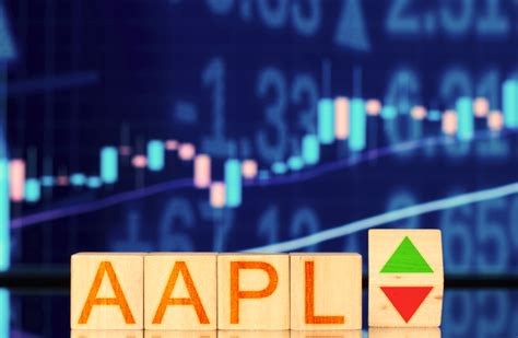 Bullish Harami Candlestick Formation On Apple Aapl Fp Markets