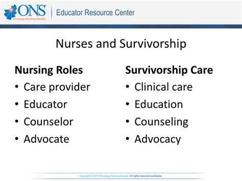 Ppt Cancer Survivorship Overview Powerpoint Presentation Free