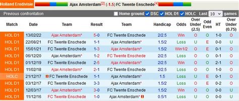 Nhận định soi kèo Ajax vs Twente VĐQG Hà Lan 2022 23