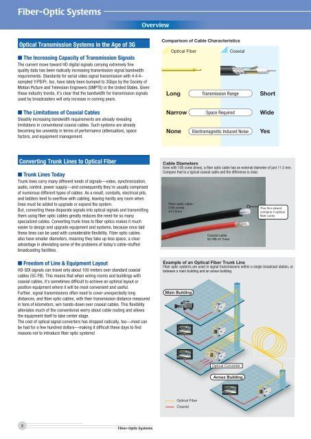 Fiber Optic Systems Informacionpublica Svet Gob Gt