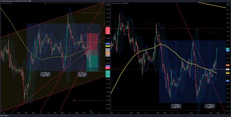 Pepperstone Jpyx Chart Image By Max T Max Tradingview