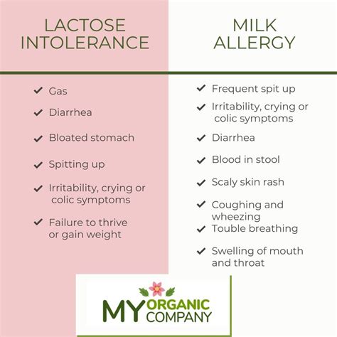 Lactose Intolerance Milk For Babies Informacionpublica Svet Gob Gt