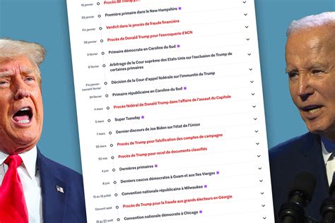 Présidentielle Américaine 2024 Comment Le Calendrier De Lélection Et