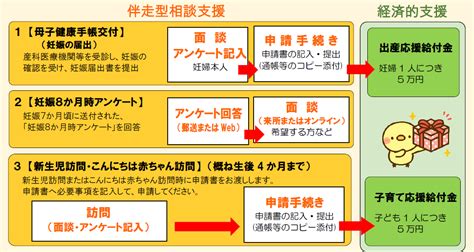 出産・子育て応援事業のご案内 八潮市