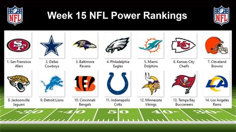 Nfl Week 15 Power Rankings Youtube