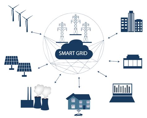 innovation in energy industry