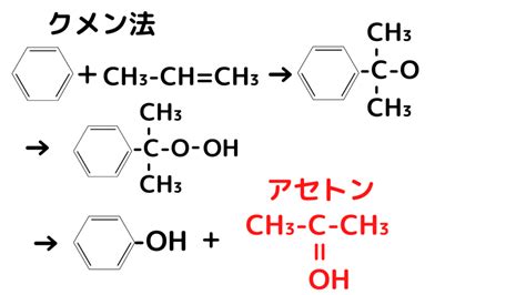 これだけは覚えてくれ！有機化学の最低限の官能基と物質一覧 | ねくおの城～建設中～