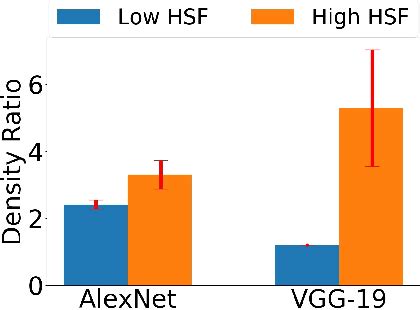 Figure 1 From Learning Calibrated Uncertainties For Domain Shift A