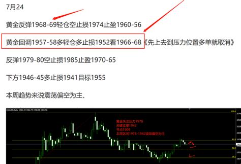 黄金操作策略如下 知乎