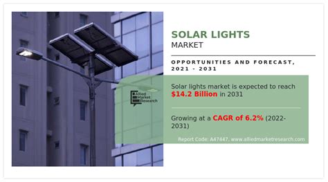 Solar Lights Market Size Share Industry Growth By 2031