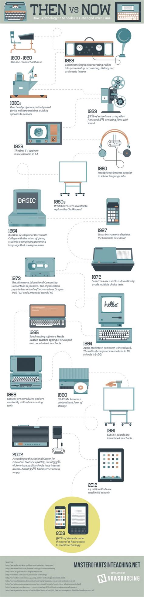 History of Technology | InforMedia Services (IMS)