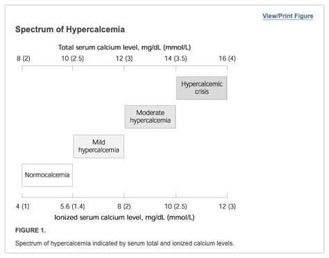 Causes Of Hypercalcemia Signs Symptoms Treatment Emupdates