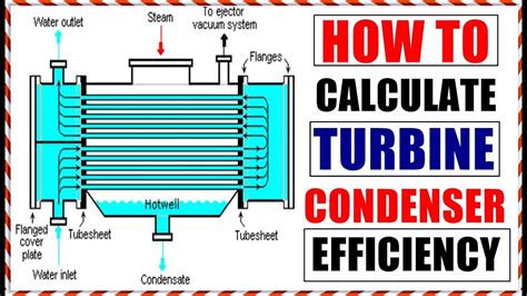 How To Calculate Condenser Efficiency What Is Surface Condenser Efficiency Youtube