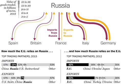 Sanctions On Russia May Hurt Eu Players The Washington Post