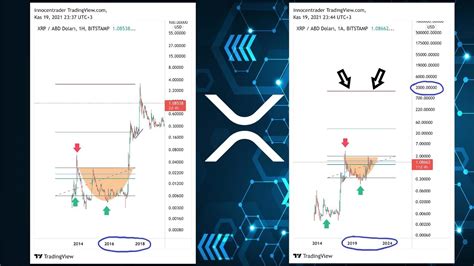 Not Cias Do Mercado Xrp Pode Chegar A Quase D Lares