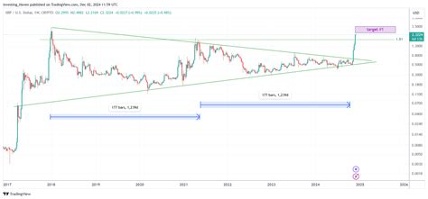 Xrp Price Prediction Investinghaven