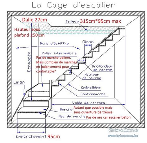 Escalier L Depart Quart Tournant Tremie Droite Balancement Marches