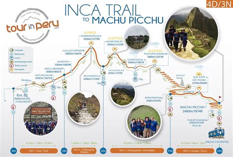 Camino Inca D As Noches Tour Cl Sico De Aventura Trek