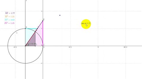 C Rculo Unitario Gr Fica De Las Funciones Secante Cosecante Tangente