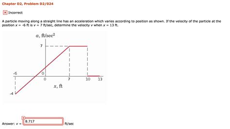 Solved A Particle Moving Along A Straight Line Has An