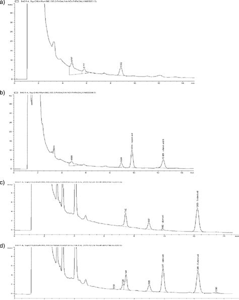 Figure 1 From Development And Validation Of A Bioanalytical LC UV