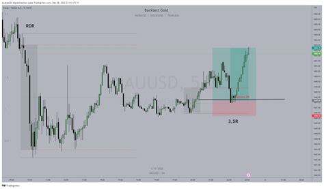 Saxo Xauusd Chart Image By Ayubset Tradingview