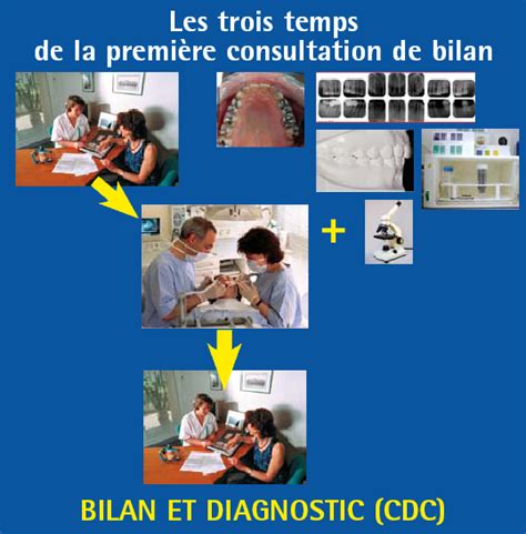 Les Conseils De Deborah Organiser La Première Consultation En