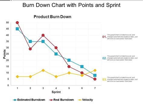 Burn Down Chart With Points And Sprint PowerPoint Shapes PowerPoint