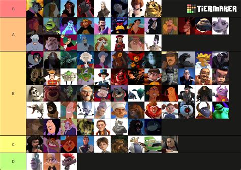 Animated Villains Tier List (Community Rankings) - TierMaker