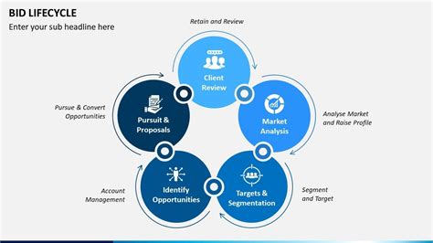 Bid Lifecycle Animated PowerPoint Template YouTube