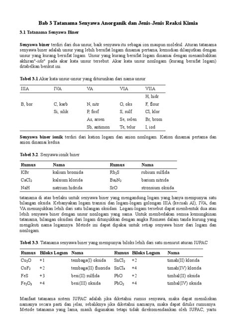 Pdf Tatanama Senyawa Dan Jenis Jenis Reaksi Kimia Indonesia Dokumen