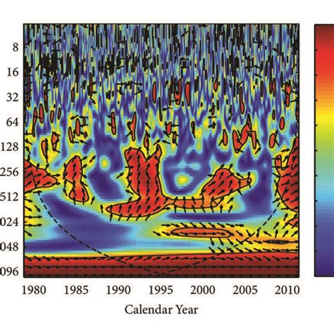 Wavelet Coherence Of The Daily TSI And Sunspot Area The Dashed Black