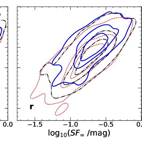 Contour Plots Showing The Distribution Of í µí± í µí°¹ ∞ And í µí¼ Drw