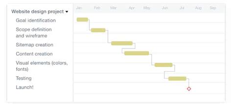 Les 10 Meilleurs Logiciels De Diagramme De Gantt Gratuits Ou Payants Le Consultant Digital