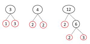 Arina Les Matematika Setiap Hari Sekali Azila S