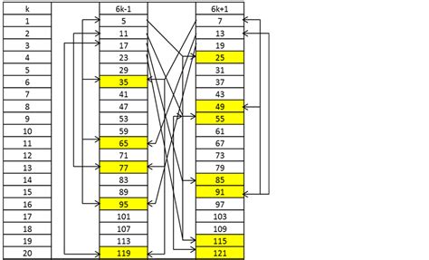 Prime Numbers Diagram