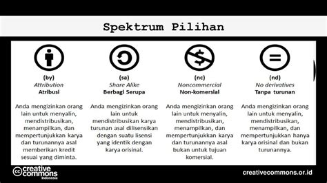 Detail Apa Itu Lisensi Creative Commons Koleksi Nomer 13