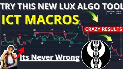 I Found A Unique Lux Algo Indicator The Ict Macros Lux Algo