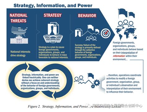 美国防部更新并发布新版信息环境作战战略 安全内参 决策者的网络安全知识库
