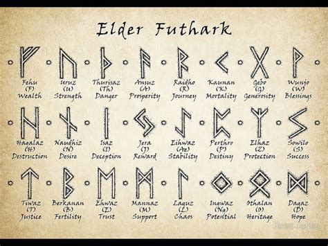 Dwarf Runes Translator The Dwarrow Scholar Hello I Was Wondering If