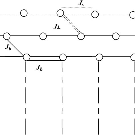 Pdf Magnetic Properties Of A Ferromagnet Spin S Ising Xy And