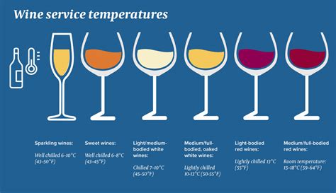 Serveringstemperatur På Vin Det Gode Vinliv