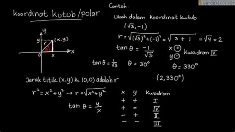 Contoh Soal Koordinat Kartesius Dan Kutub Beserta Penyelesaiannya