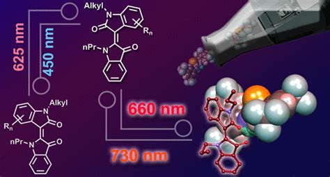 All Red Light Photoswitching Of Indirubin Controlled By Supramolecular Interactionsjournal Of