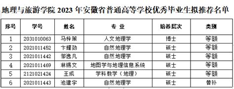 地理与旅游学院2023年安徽省普通高等学校优秀毕业生拟推荐名单公示 地理与旅游学院