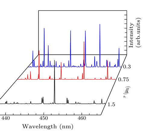 Chin Phys Lett 2020 37 5 054204 Approach To Single Mode