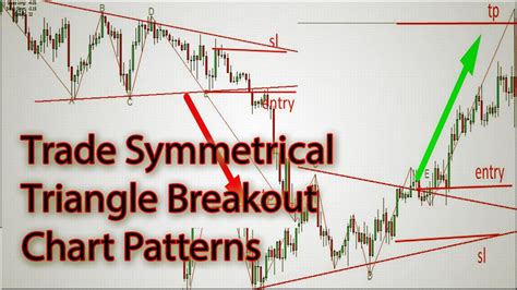 How to Trade Symmetrical Triangle Breakout Chart Patterns Forex Trading ...