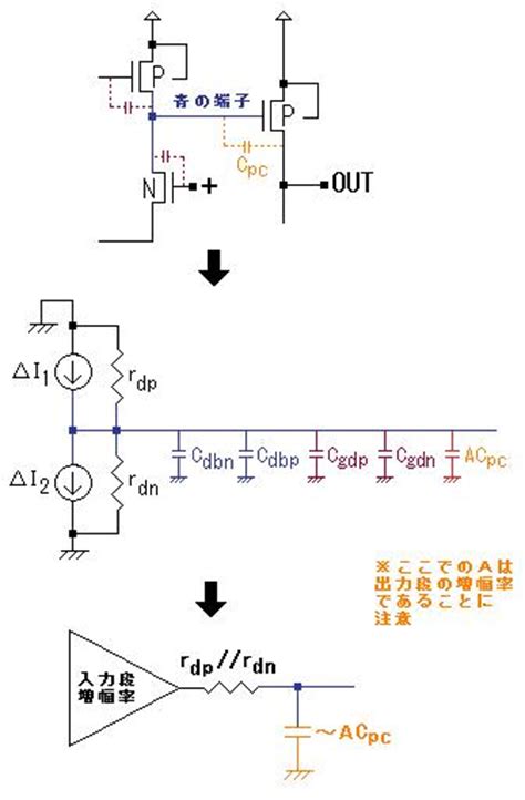 Cmosアナログのいまさらでも聞きたい！ 8tr2段オペアンプの設計